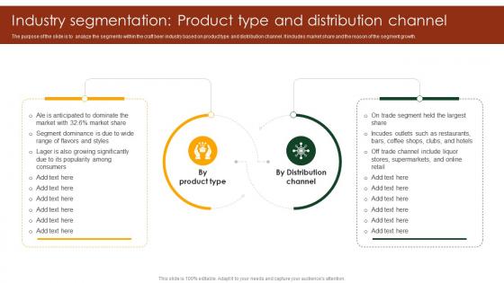 Industry Segmentation Product Type And Distribution Channel Craft Beer Industry Outlook IR SS