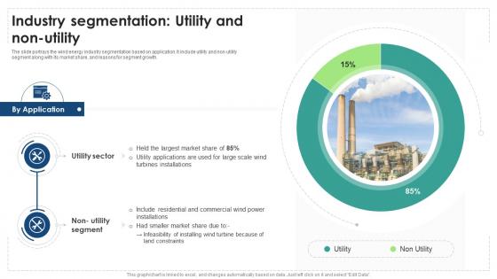 Industry Segmentation Utility And Non Utility Global Wind Energy Industry Outlook IR SS