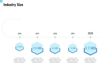 Industry size 2016 to 2020 ppt powerpoint presentation inspiration guide