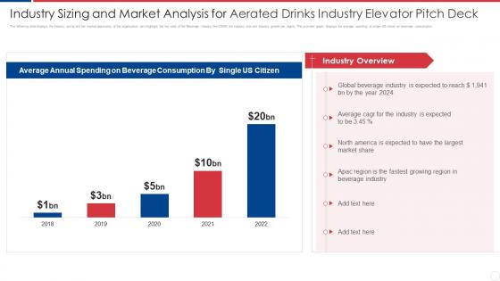 Industry Sizing And Market Analysis For Aerated Drinks Industry Elevator Pitch Deck