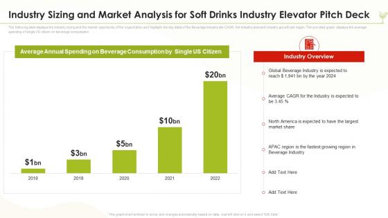 Industry Sizing And Market Analysis For Soft Drinks Industry Elevator Pitch Deck Ppt Formats
