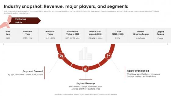 Industry Snapshot Revenue Major Players And Segments Global Wine Industry Report IR SS