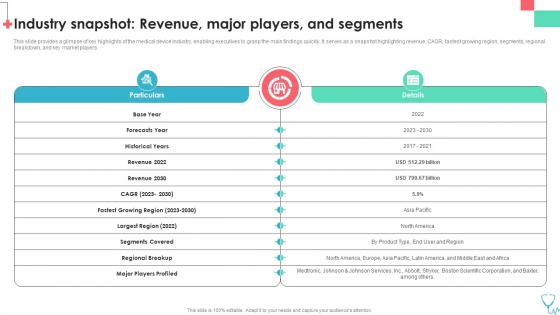 Industry Snapshot Revenue Major Players Medical Device Industry Report IR SS