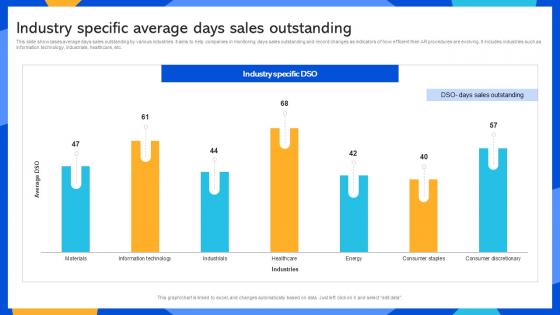 Industry Specific Average Days Sales Outstanding