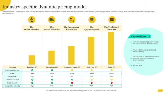 Industry Specific Dynamic Pricing Model
