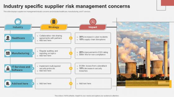 Industry Specific Supplier Risk Management Concerns