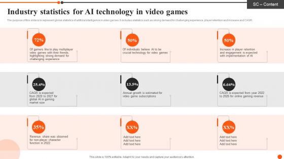 Industry Statistics For AI Technology In Video Games