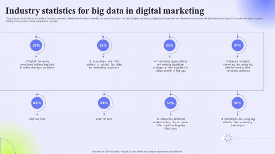 Industry Statistics For Big Data In Digital Marketing