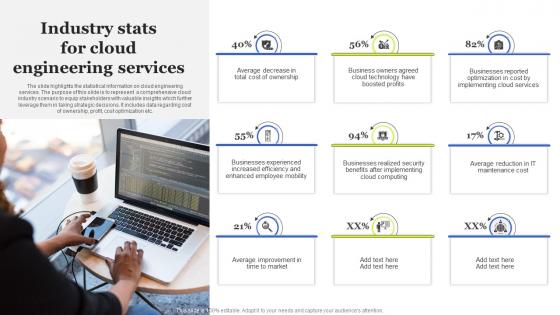 Industry Stats For Cloud Engineering Services