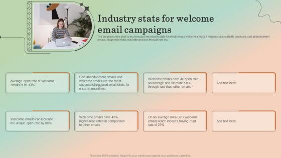 Industry Stats For Welcome Email Campaigns
