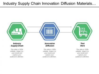 Industry supply chain innovation diffusion materials firm competent firm