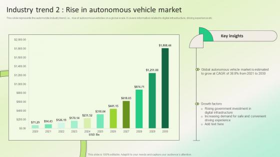 Industry Trend 2 Rise In Autonomous Vehicle Dealership Marketing Plan For Sales Revenue Strategy SS V