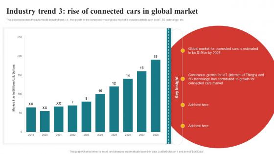 Industry Trend 3 Rise Of Connected Cars In Global Comprehensive Guide To Automotive Strategy SS V