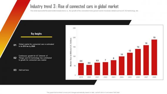 Industry Trend 3 Rise Of Connected Cars In Vehicle Promotion Campaign Program Strategy SS V
