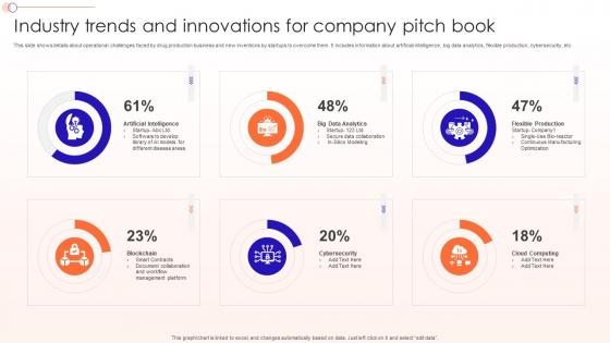 Industry Trends And Innovations For Company Pitch Book