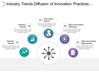 Industry trends diffusion of innovation practices with converging arrows