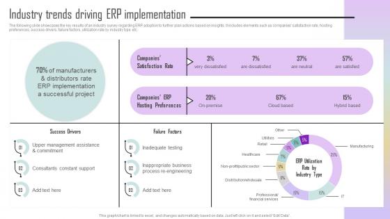Industry Trends Driving ERP Implementation Estimating ERP System
