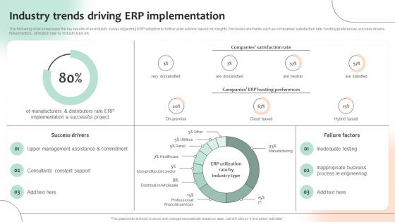 Industry Trends Driving ERP Implementation Optimizing Business Processes With ERP System