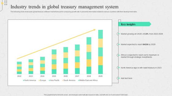 Industry Trends In Global Treasury Management System