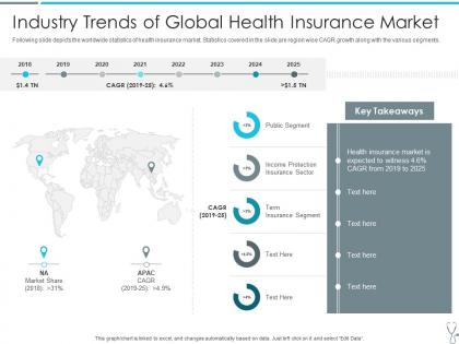 Industry trends of global health insurance market insurtech industry
