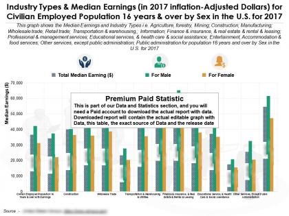 Industry types and median earnings for civilian employed population 16 years and over by sex in the us for 2017