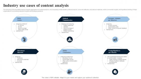 Industry Use Cases Of Content Analysis