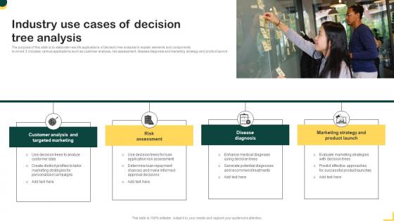 Industry Use Cases Of Decision Tree Analysis