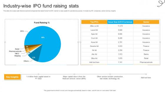 Industry Wise IPO Fund Raising Stats