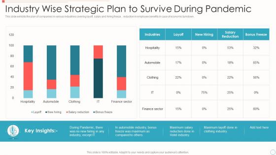 Industry Wise Strategic Plan To Survive During Pandemic