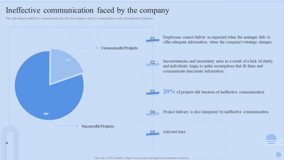Ineffective Communication Faced By The Company Dynamic Systems