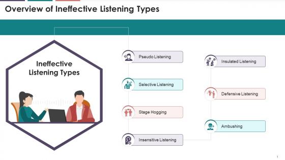 Ineffective Listening Types in Business Communication Training Ppt
