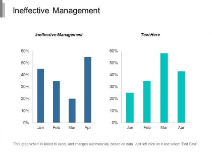 Ineffective management ppt powerpoint presentation portfolio tips cpb