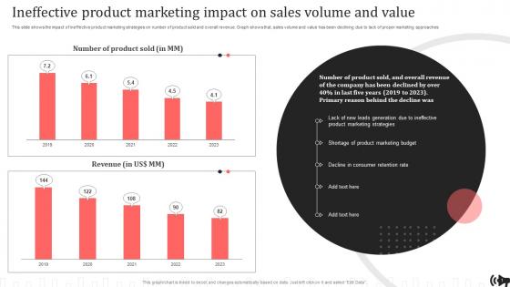 Ineffective Product Marketing Impact On Brand Promotion Plan Implementation Approach