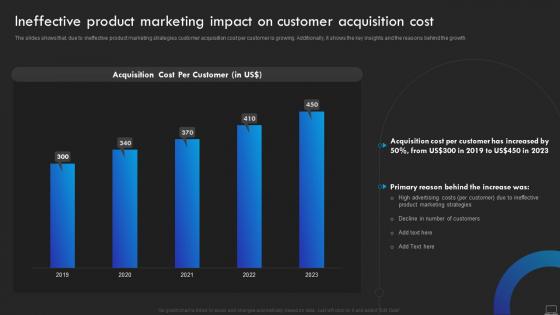 Ineffective Product Marketing Impact On Customer Product Promotional Marketing Management