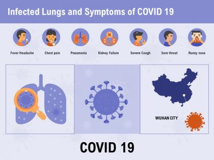 Infected lungs and symptoms of covid 19 fever ppt powerpoint presentation professional outfit