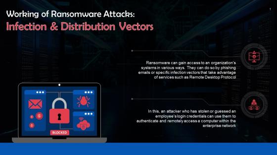 Infection And Distribution Vectors In Ransomware Attacks Training Ppt