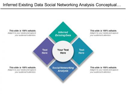 Inferred existing data social networking analysis conceptual understanding