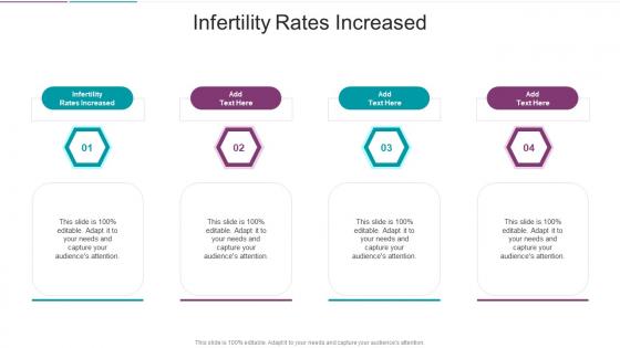 Infertility Rates Increased In Powerpoint And Google Slides Cpb