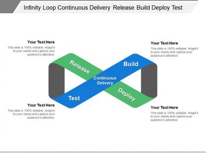 Infinity loop continuous delivery release build deploy test