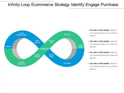 Infinity loop ecommerce strategy identify engage purchase
