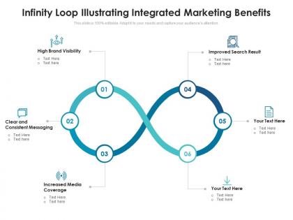 Infinity loop illustrating integrated marketing benefits