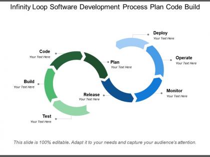 Infinity loop software development process plan code build