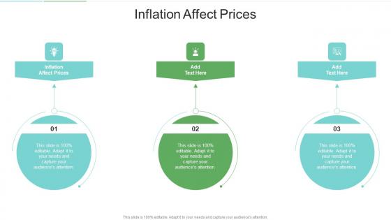 Inflation Affect Prices In Powerpoint And Google Slides Cpb