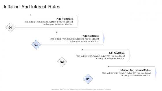 Inflation And Interest Rates In Powerpoint And Google Slides Cpb