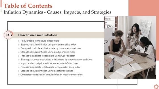 Inflation Dynamics Causes Impacts And Strategies Table Of Contents Fin SS