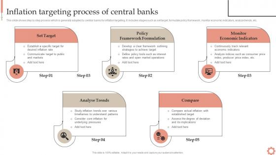 Inflation Of Central Banks Inflation Dynamics Causes Impacts And Strategies Fin SS