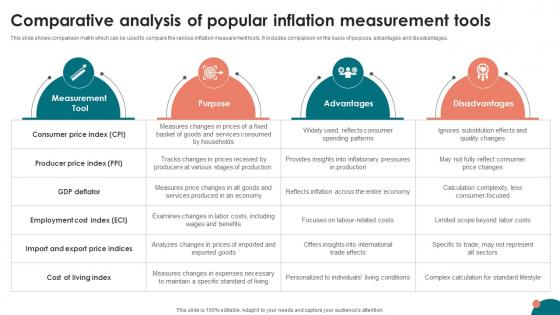 Inflation Strategies A Comprehensive Comparative Analysis Of Popular Inflation Measurement Fin SS V
