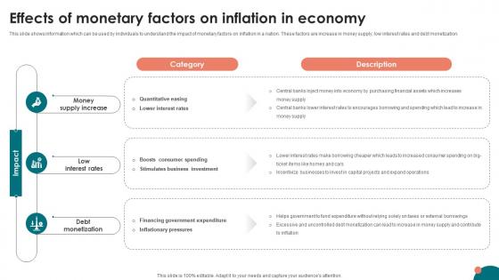 Inflation Strategies A Comprehensive Effects Of Monetary Factors On Inflation In Economy Fin SS V