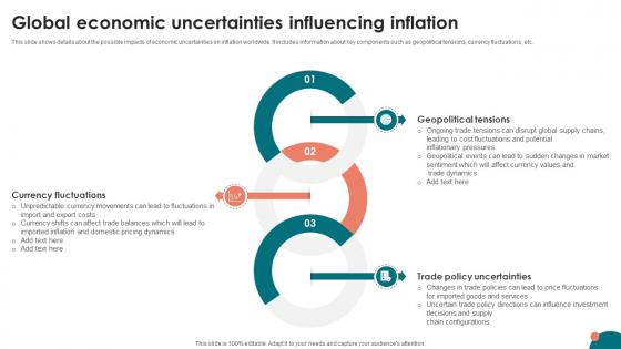 Inflation Strategies A Comprehensive Global Economic Uncertainties Influencing Inflation Fin SS V