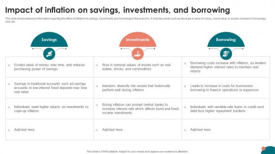 Inflation Strategies A Comprehensive Impact Of Inflation On Savings Investments And Borrowing Fin SS V